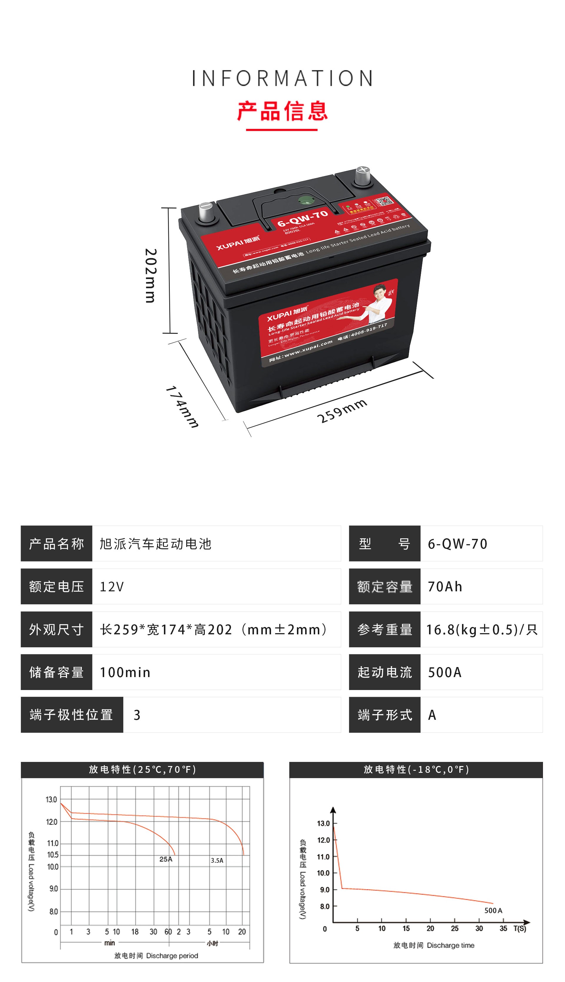 電動(dòng)車(chē)電池|電動(dòng)車(chē)電池價(jià)格|電動(dòng)車(chē)電池代理加盟|電動(dòng)車(chē)電池排行榜|旭派電池|旭派