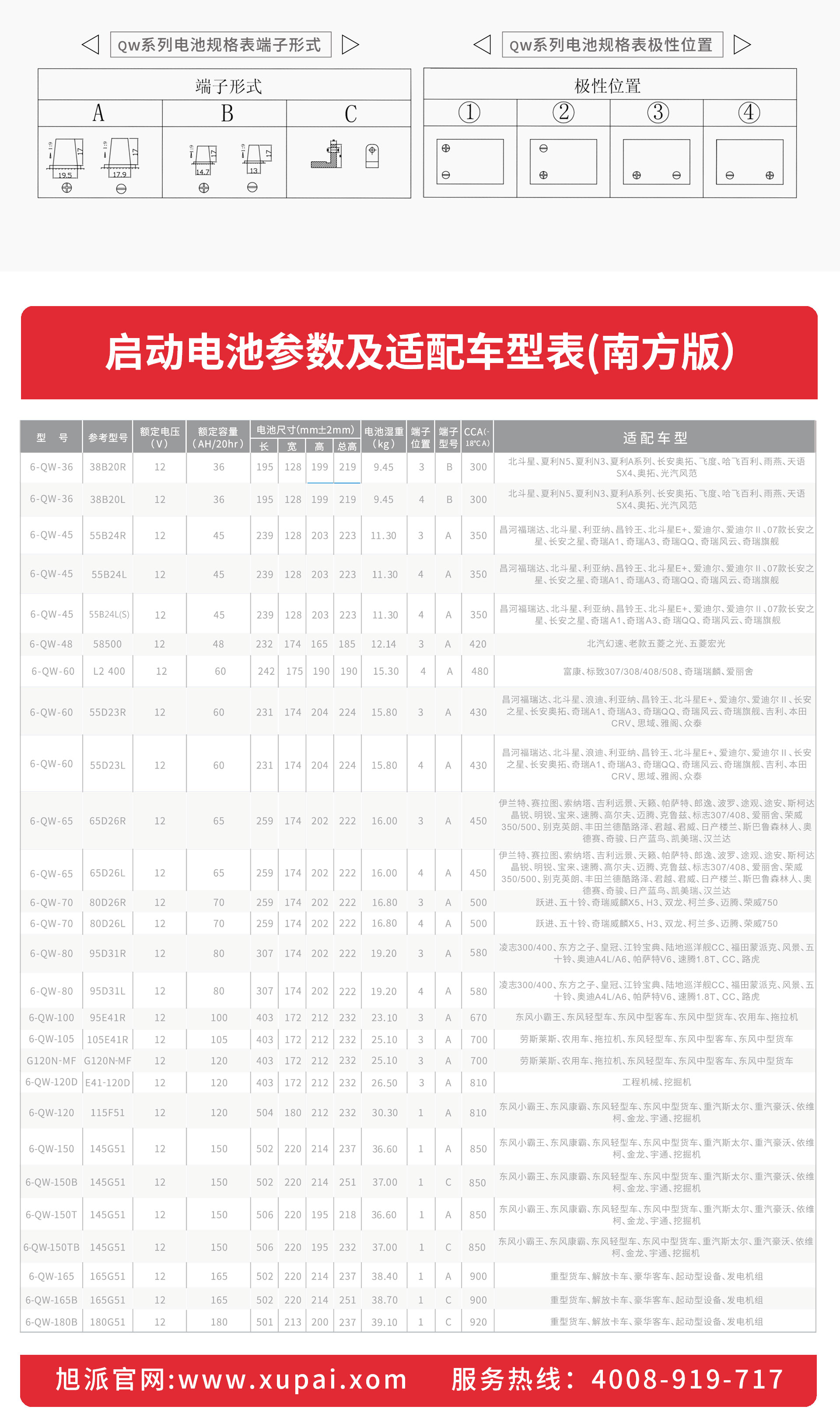 電動(dòng)車(chē)電池|電動(dòng)車(chē)電池價(jià)格|電動(dòng)車(chē)電池代理加盟|電動(dòng)車(chē)電池排行榜|旭派電池|旭派