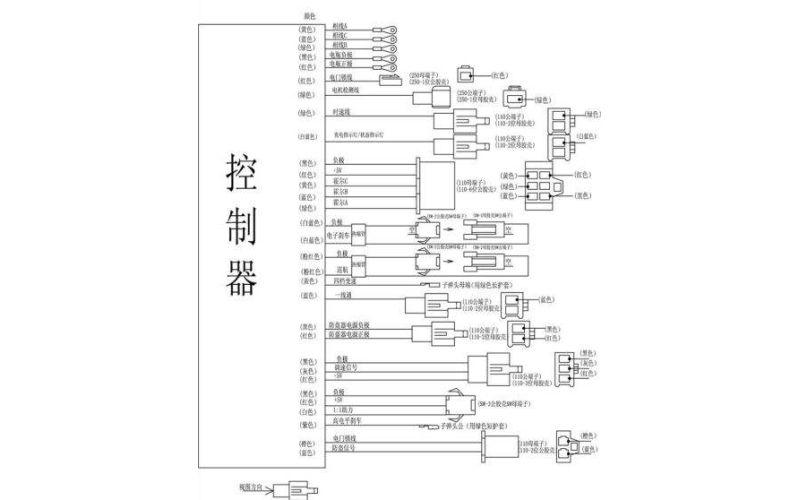 由控制器導(dǎo)致的電動車故障解析