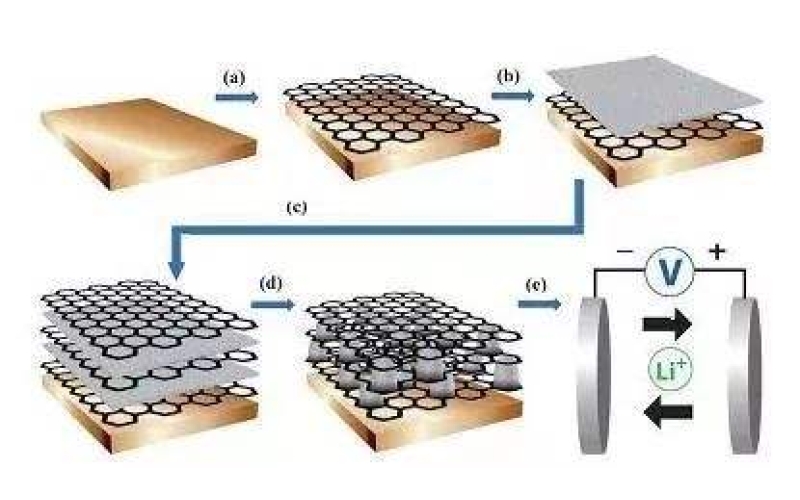 什么是石墨烯，所謂的石墨烯電池真的這么神奇嗎！